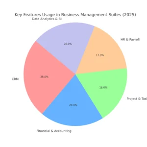 business_management_suite_features_pie_chart