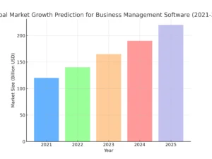 business_management_suite_market_growth